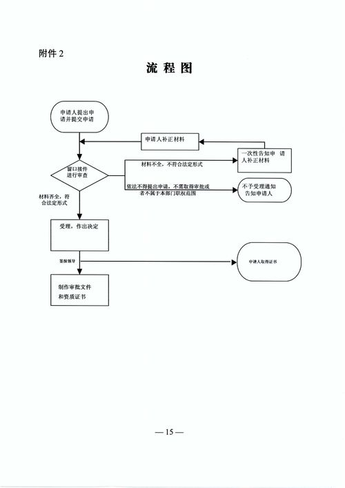 关于印发湖南省水利工程质量检测单位资质认定乙级服务指南的通知