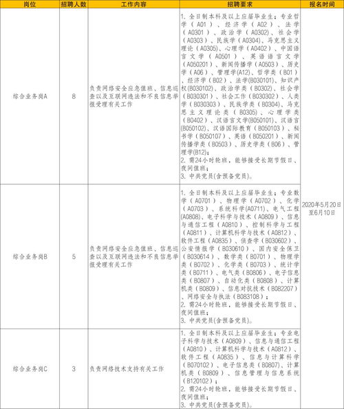 就业汇第二十三期 258个建筑工程质量检测与评估咨询岗位全面解析
