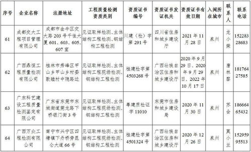 74家省外检测机构入闽备案，助力福建建筑工程质量提升