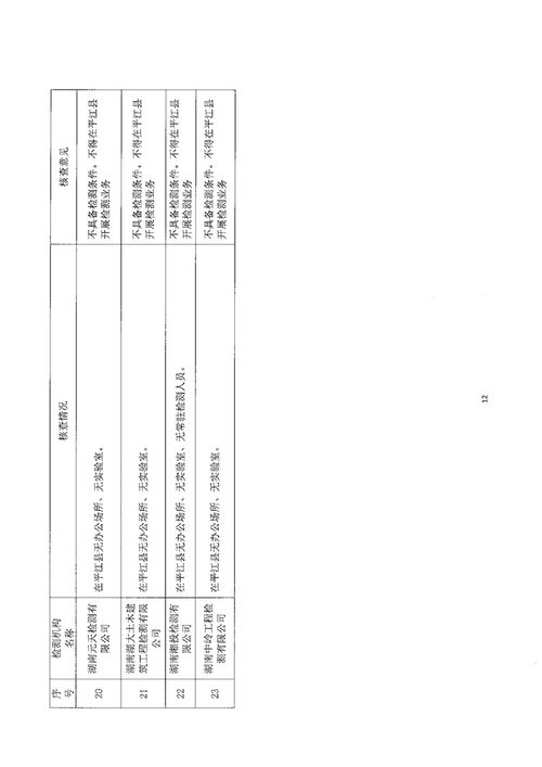 关于公布岳阳市2021年上半年建设工程质量检测市场专项核查报告的通知